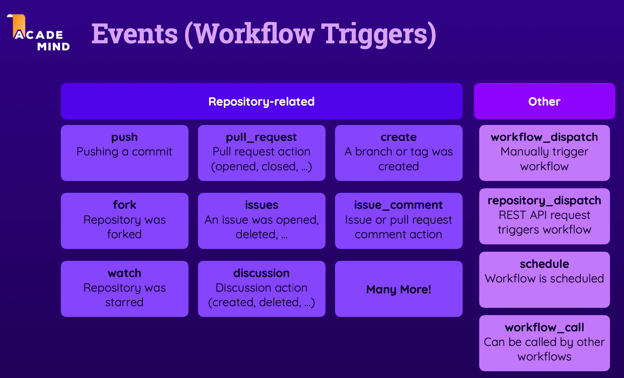 Workflow Triggers