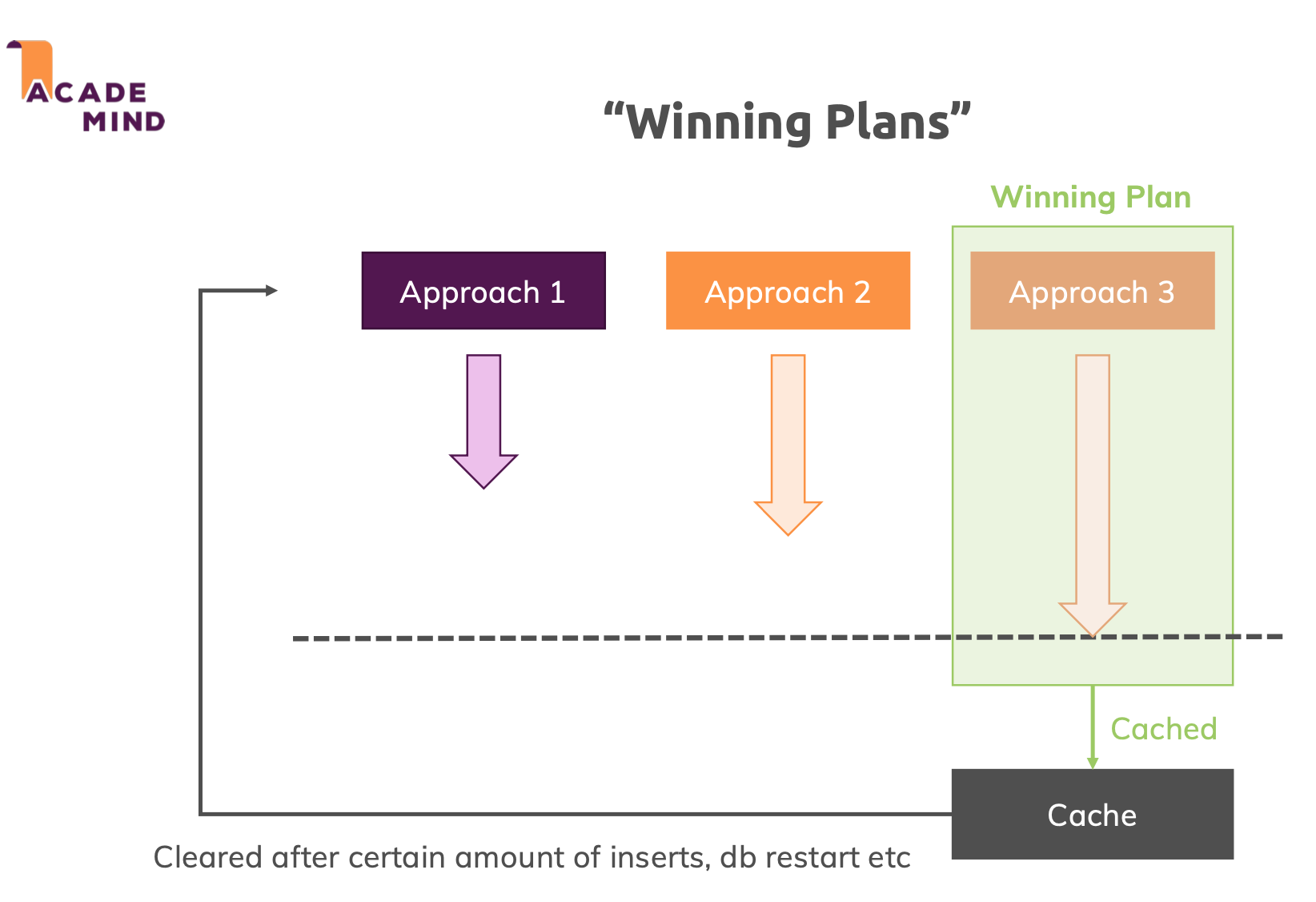 Winning Plans 1