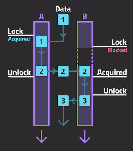 mutex image